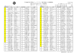 平成28年度 関東ジュニアゴルフ選手権女子決勝競技