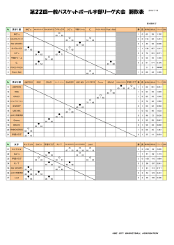女子 男子2部 男子1部