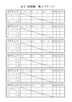 女子 団体戦 第1ステージ