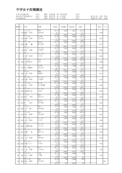 女子4種競技結果（PDF