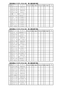 【新体操女子中学1年生の部 個人競技選手権】 【新体操