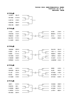 柔道競技女子個人の組み合わせをアップしました