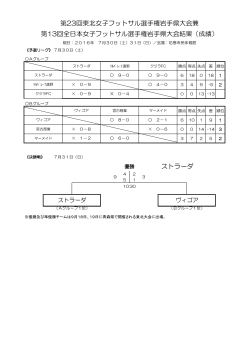 第13回全日本女子フットサル選手権岩手県大会結果（成績） 第23回東北