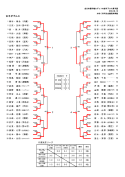女子結果