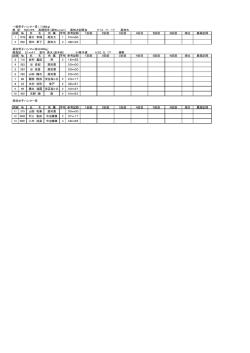 一般男子ハンマー投 ( 7.260kg) 県 記 58m25 高橋信年（高知union） 高