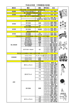 表彰大会記録関係