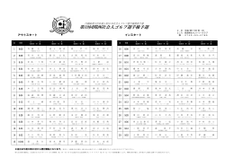第39回関西社会人ゴルフ選手権予選