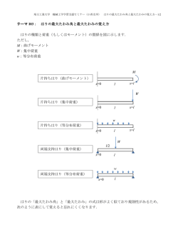 I03. はりの最大たわみ角と最大たわみの覚え方