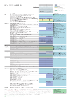 「ジューク NISMO：主要装備一覧」（PDF：673KB）