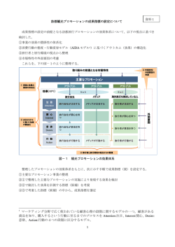 訪都観光プロモーションの成果指標の設定について