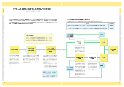 テキスト履修 - 佛教大学 通信教育課程