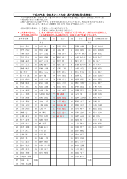 平成28年度 全日本シニア大会 選手選考結果（最終版）