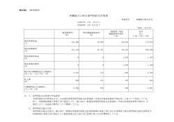 様式第2 平成27年度部門別収支計算書