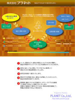 製品ができるまでの基本的な流れ お客さまのご要望 コンセプト 設計