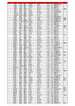 2016DEERSroster