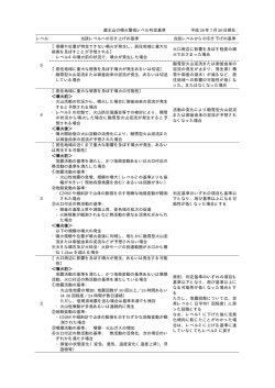 蔵王山[PDF形式:14KB]