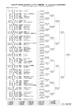 DUNLOP SRIXON 全日本ジュニアテニス選手権 `16 supported