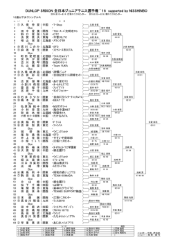 DUNLOP SRIXON 全日本ジュニアテニス選手権 `16 supported