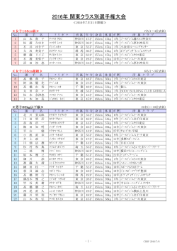 2016年 関東クラス別選手権大会