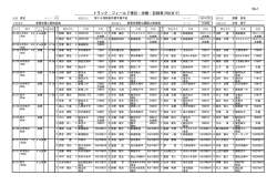 No.1 トラック・フィールド種目・決勝・記録表(8位まで)