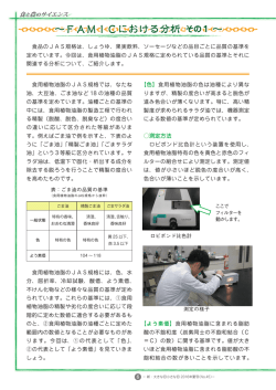 食と農のサイエンス ～FAMICにおける分析 その1