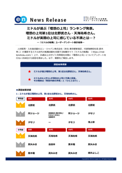 ミドルが選ぶ「理想の上司」ランキング発表。 理想の上司第1位は北野武