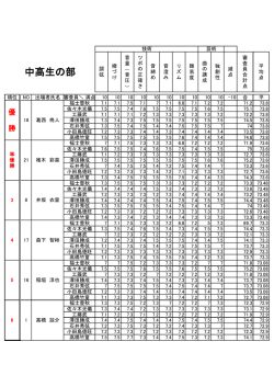中高生の部