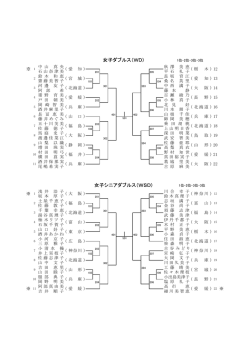 女子ダブルス（WD) 1位・2位・3位・3位 女子シニアダブルス（WSD