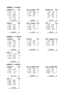 リレー競技
