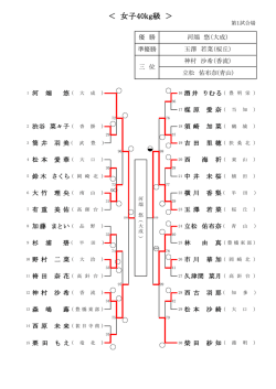 女 - 愛知県中小学校体育連盟