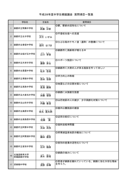 中学生議員の質問項目はこちらからご覧ください。
