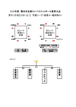 西 - 熊本県ミニバスケットボール連盟