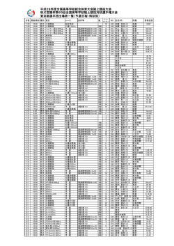 平成28年度全国高等学校総合体育大会陸上競技大会 秩父宮賜杯第69