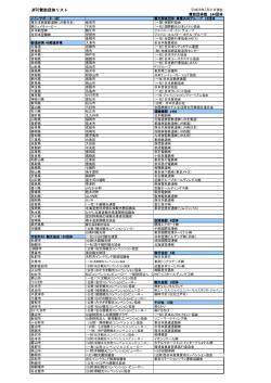 賛助団体一覧（最新版）