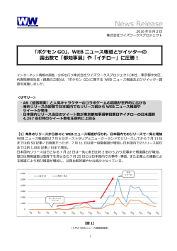 「ポケモンGO」、WEB ニュース報道とツイッターの露出数で「都知事選」や