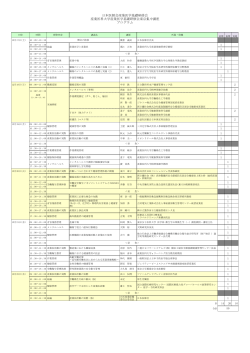 日本医師会産業医学基礎研修会 産業医科大学産業医学基礎研修会