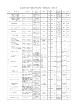 平成28年度生涯学習講座の実施予定一覧(市長部局・消防本部)