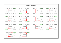 試合日程及び会場