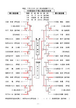 H28剣道女子個人戦試合結果