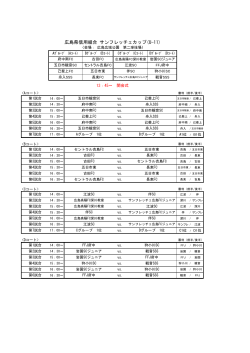 広島県信用組合 サンフレッチェカップ(U-11)