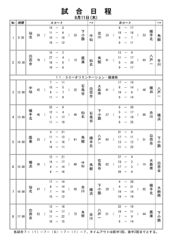 中学校女子バスケットボールキャンプ 試合結果