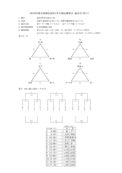 TO割当 男子 試合時間 男子 A7 B7 A10 B10 B8 B11 A12 B12 A11 A8