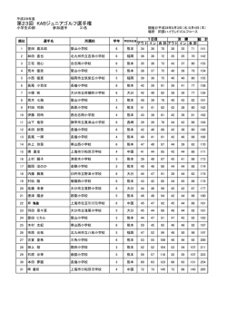 成績表小学生 - コスギリゾート 阿蘇ハイランド