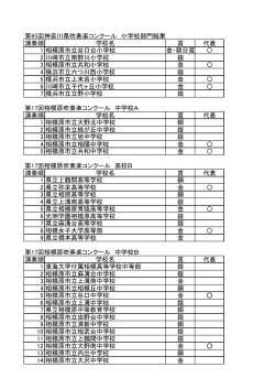 第65回神奈川県吹奏楽コンクール 小学校部門結果 演奏順 学校名 賞