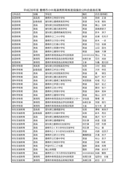 豊橋市小中高連携教育推進協議会分科会委員名簿( 91KB )