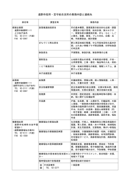 業務内容と連絡先