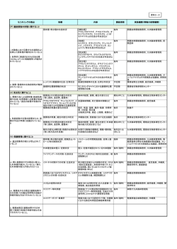 モニタリングの視点 指標 内容 調査周期 実施機関（情報の保管機関） (ア