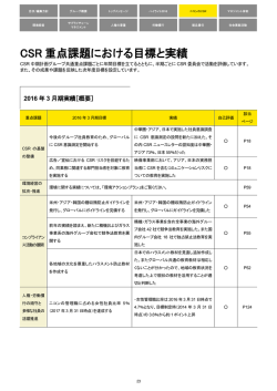 CSR 重点課題における目標と実績