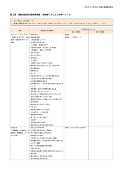 第1回 酒田市総合計画未来会議 参加者一人ひとりのキーワード（PDF0