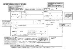 （記入要領）普通徴収を特別徴収に切り替える場合